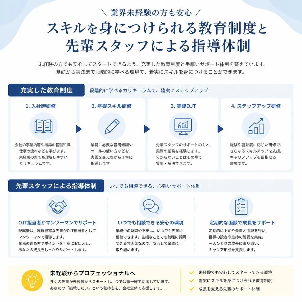 安心のサポート体制