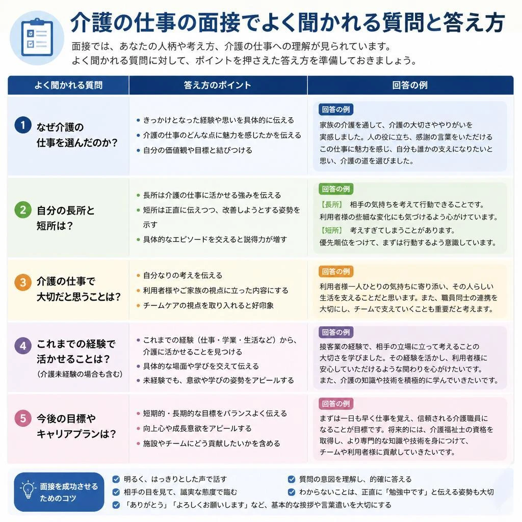 よくある面接質問とその答え方