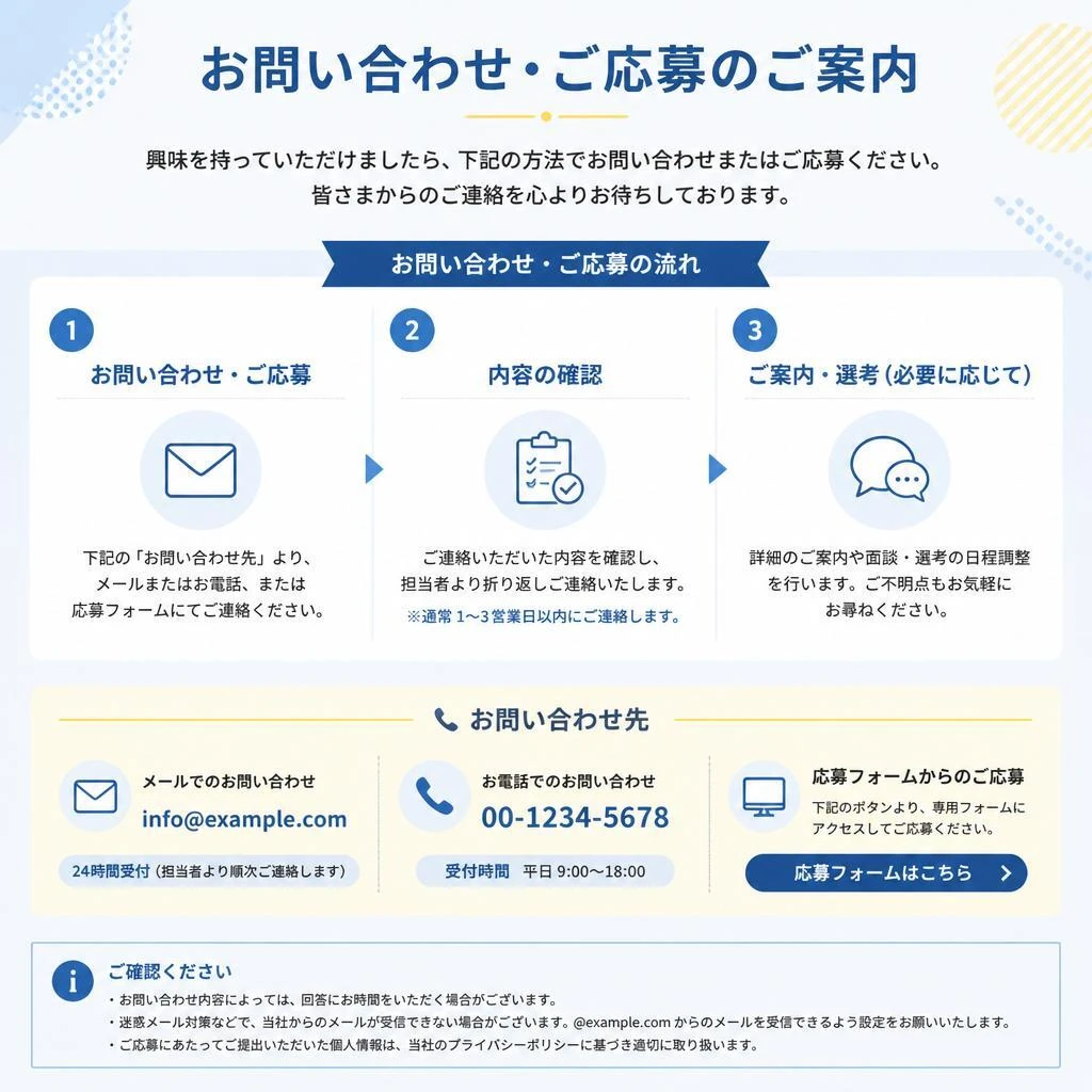 7. お問い合わせと応募方法