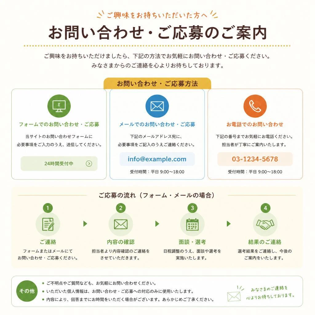 7. お問い合わせと応募方法