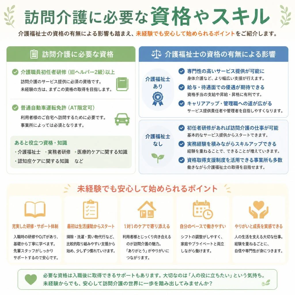 必要な資格やスキル