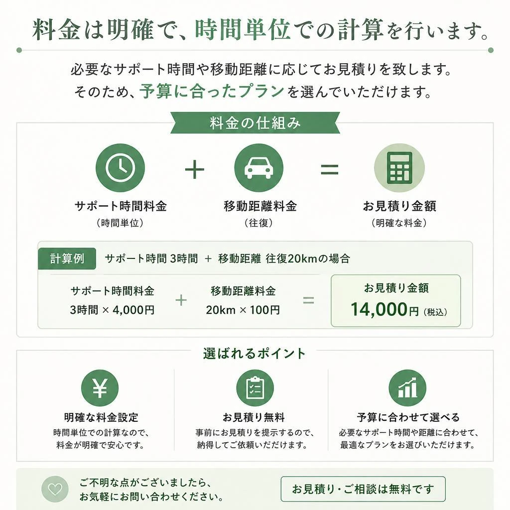 料金体系