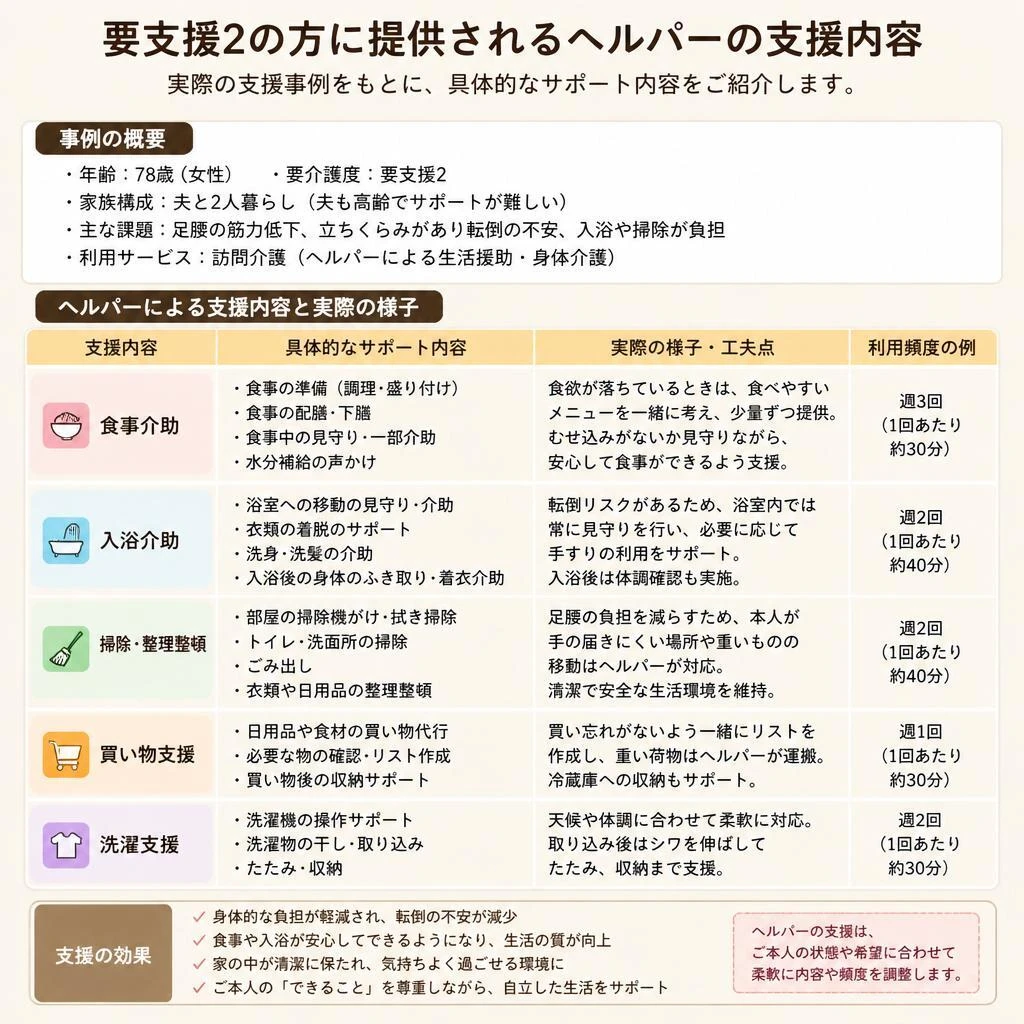 支援内容の具体例