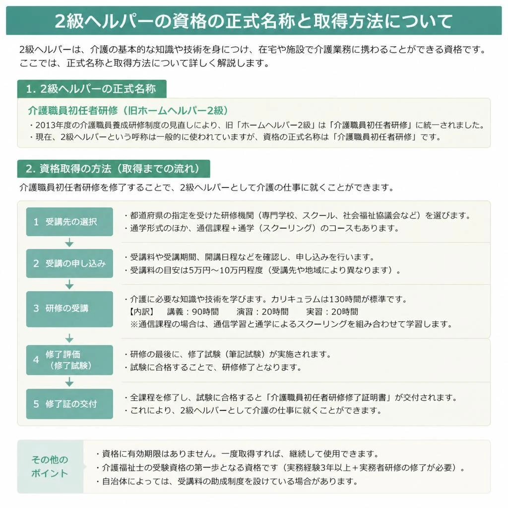 2級ヘルパーの正式名称について