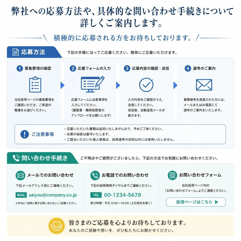 応募方法と問い合わせ