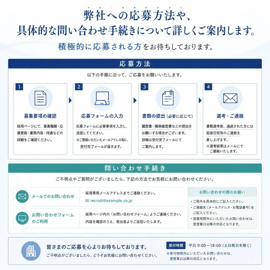 応募方法と問い合わせ