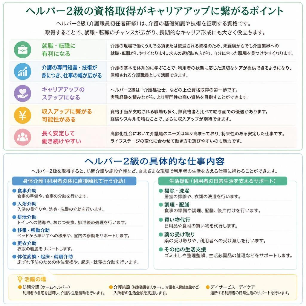 ヘルパー2級取得のメリット