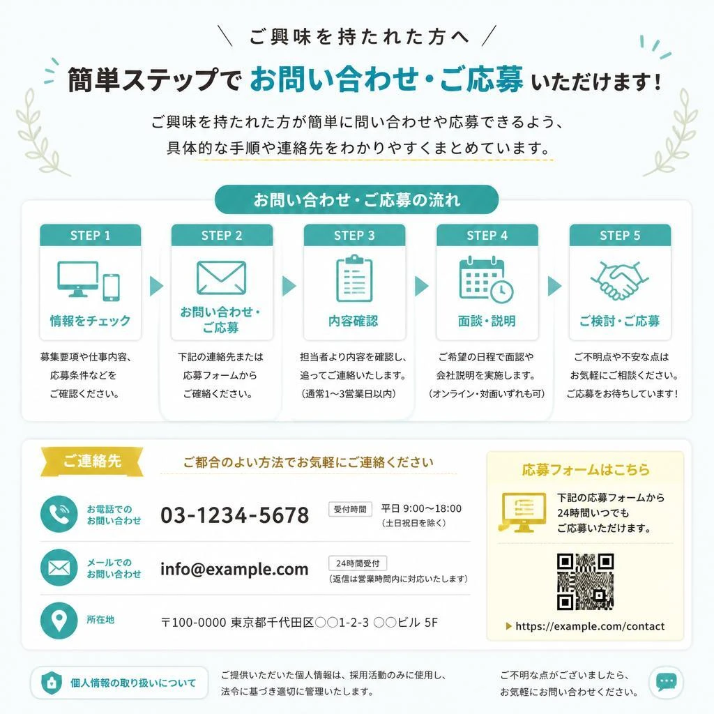 お問い合わせ・応募方法
