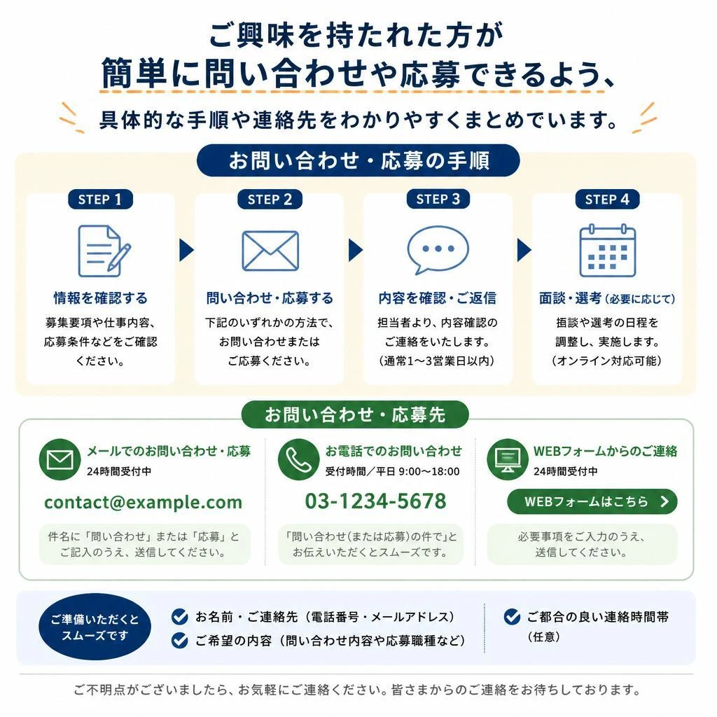お問い合わせ・応募方法