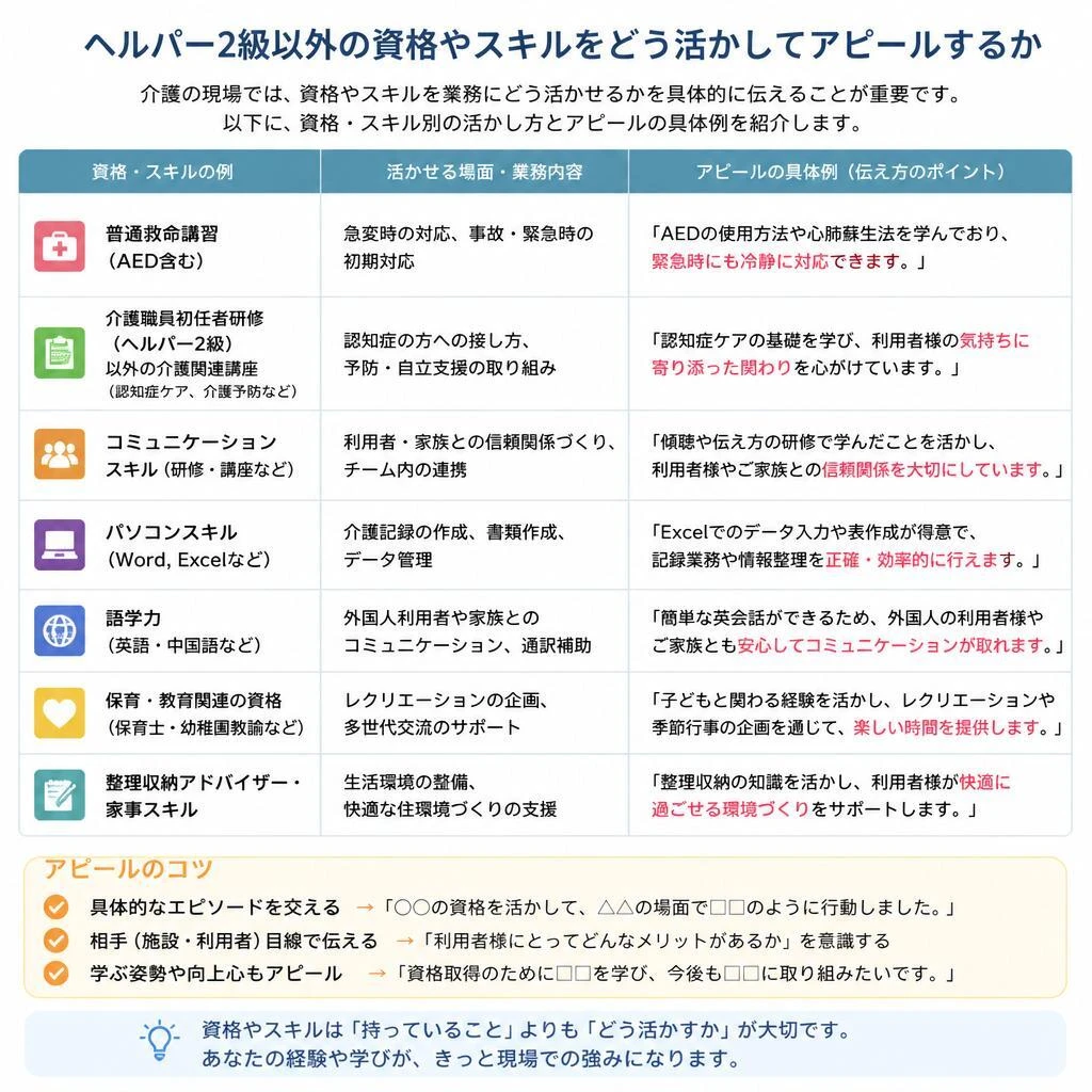資格やスキルのアピール