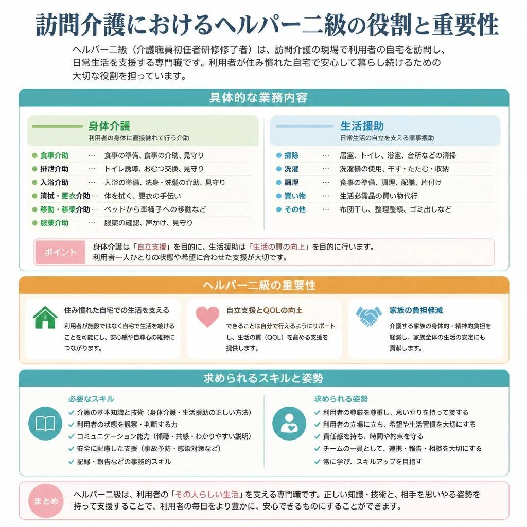 ヘルパー二級が担う役割