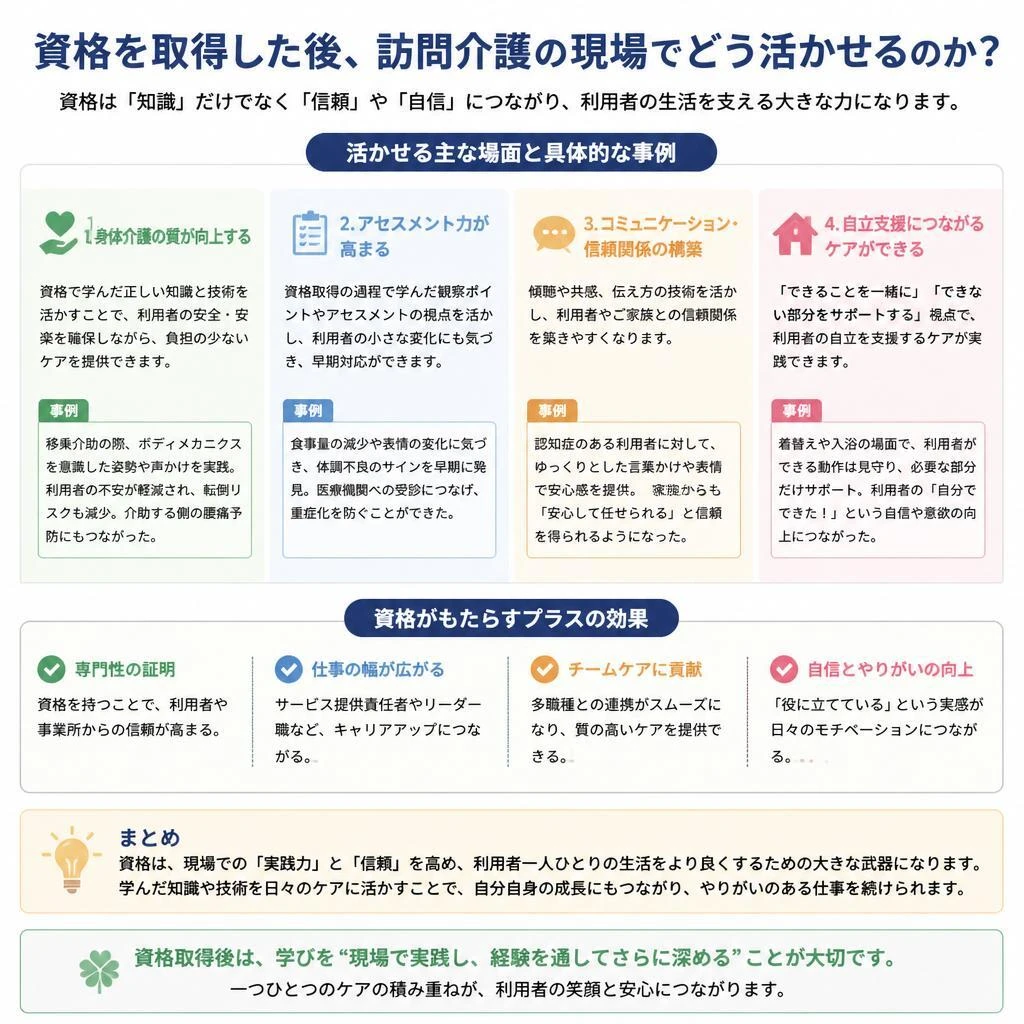 実践での活用方法