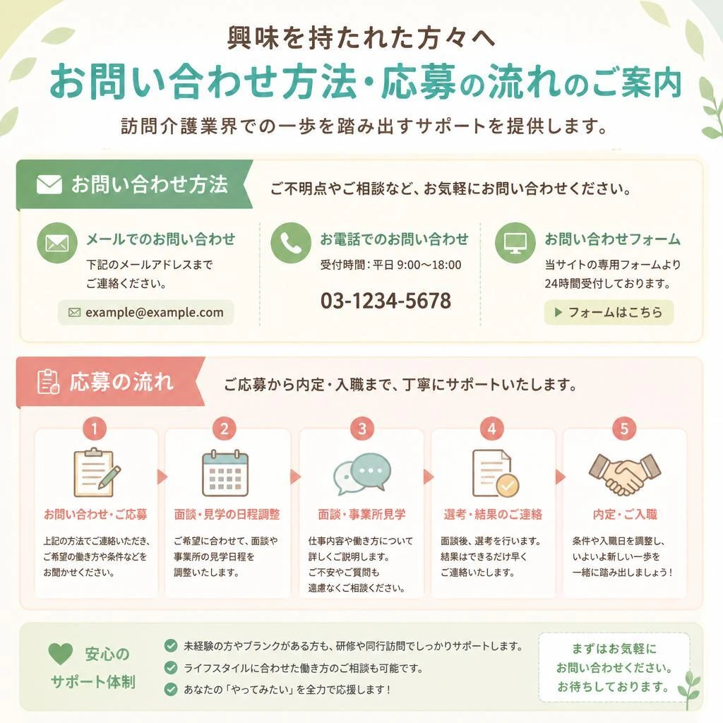 お問い合わせ・応募はこちら