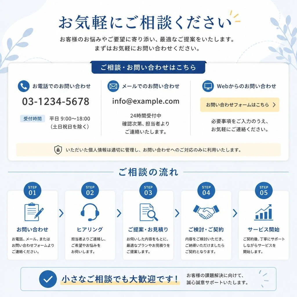 7. お問い合わせ・ご相談
