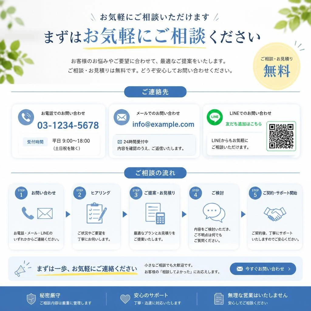 7. お問い合わせ・ご相談