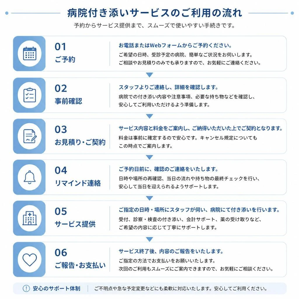 病院への訪問の流れ