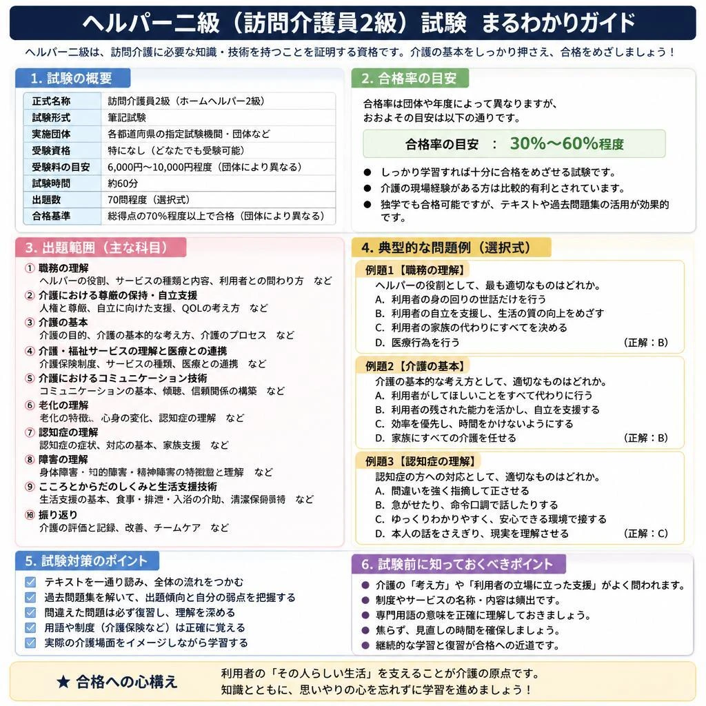 試験対策のポイント