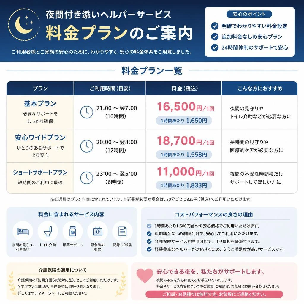 料金プラン