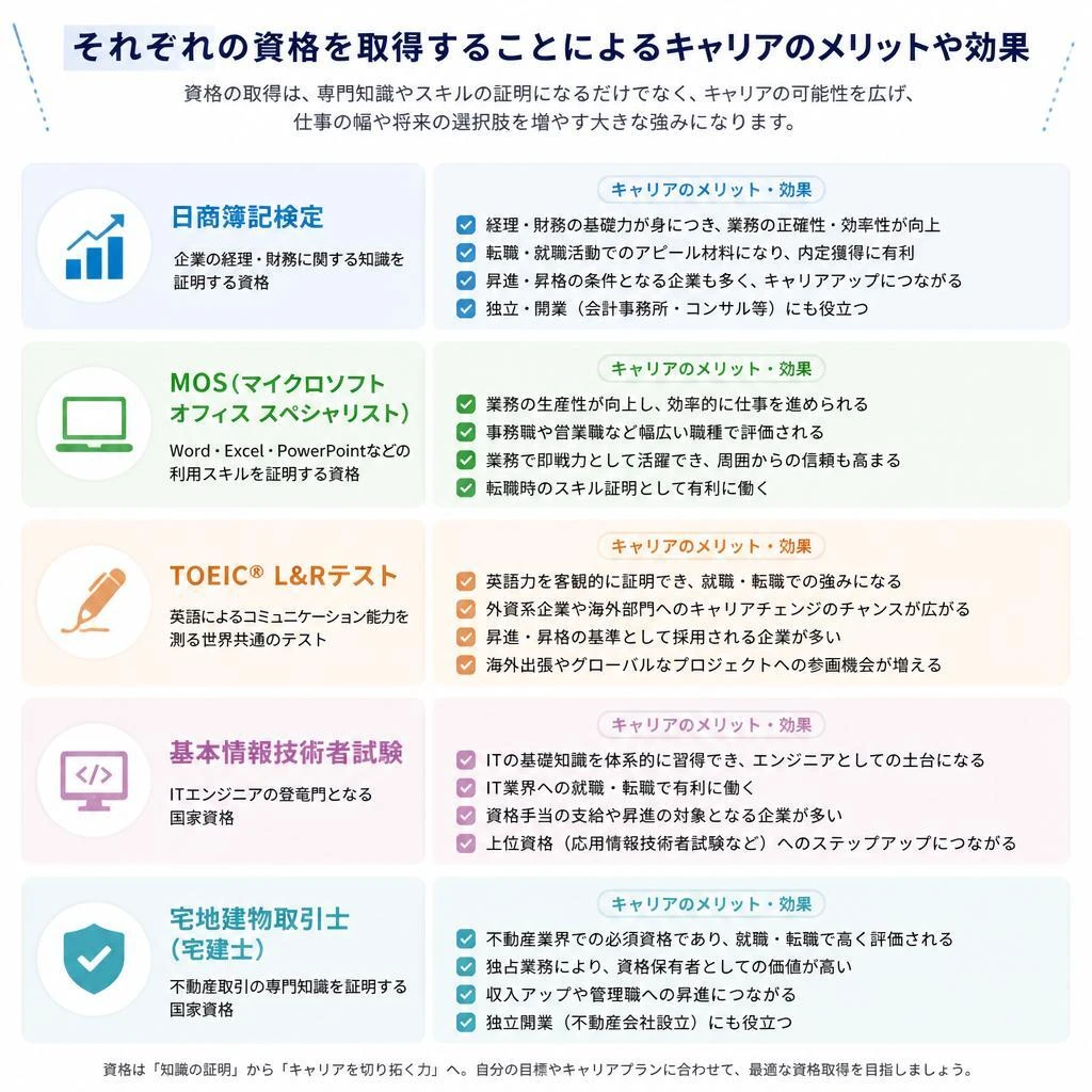 資格取得のメリット
