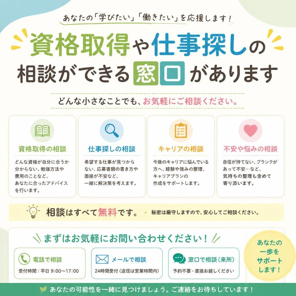 お問い合わせ・サポート
