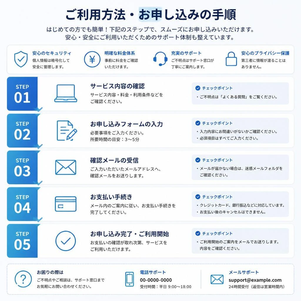 利用の流れ