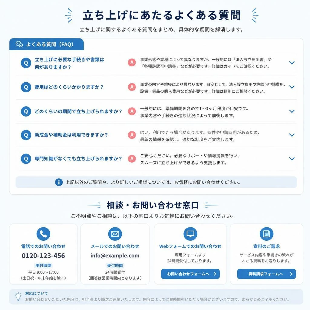 よくある質問とお問い合わせ