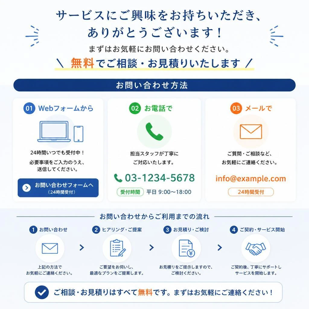 お問い合わせはこちらから