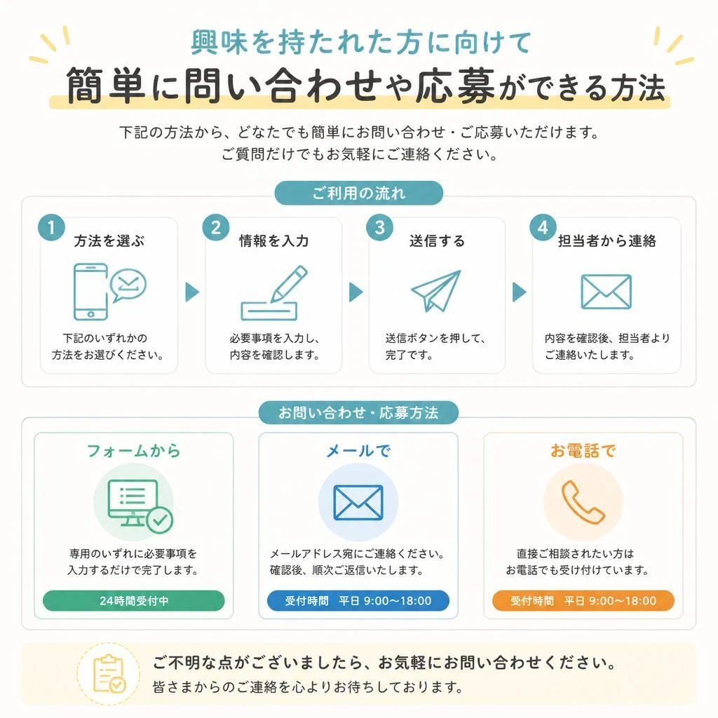お問い合わせと応募方法