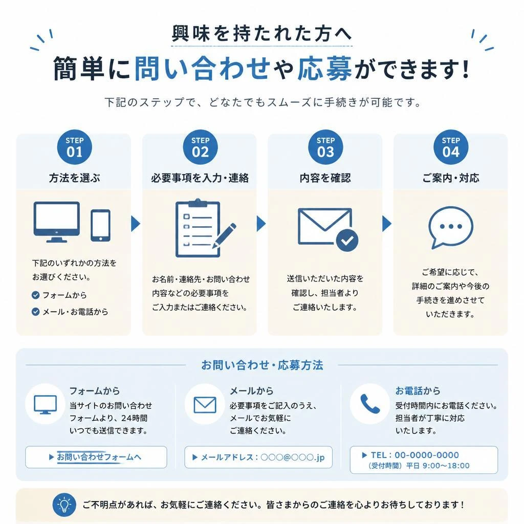 お問い合わせと応募方法
