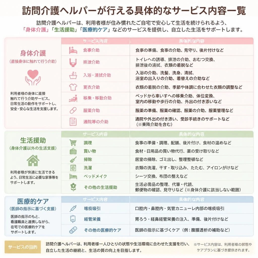ヘルパーの「できること」とは