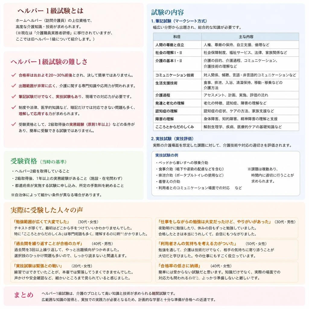 2. ヘルパー1級の難易度はどのくらい？