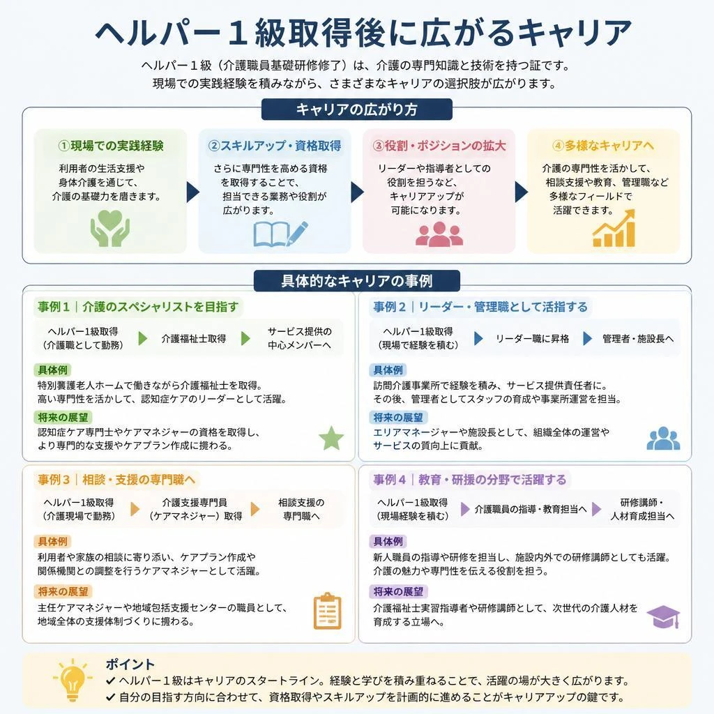 4. 資格取得後のキャリアパスとは？