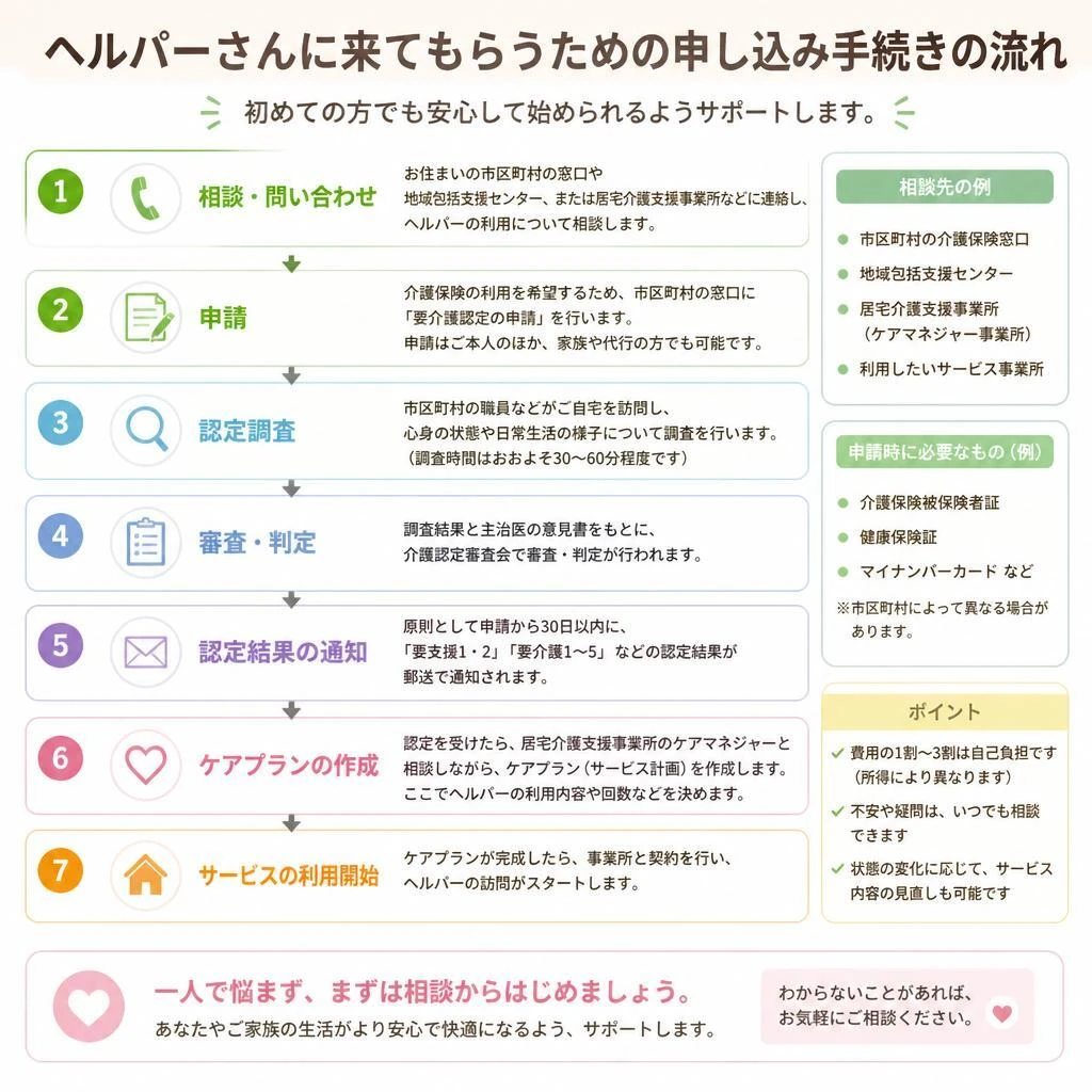 申し込みの流れ