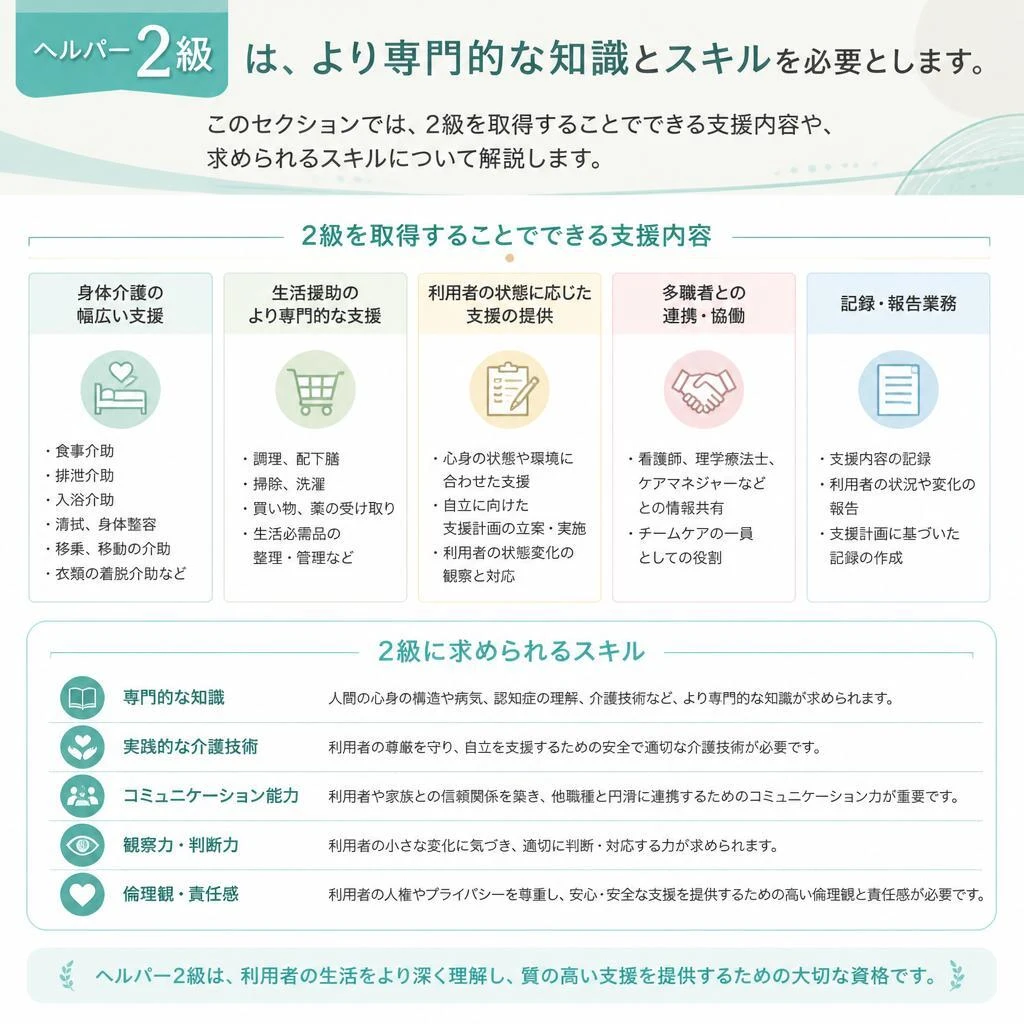 2級ヘルパーの特徴と求められるスキル